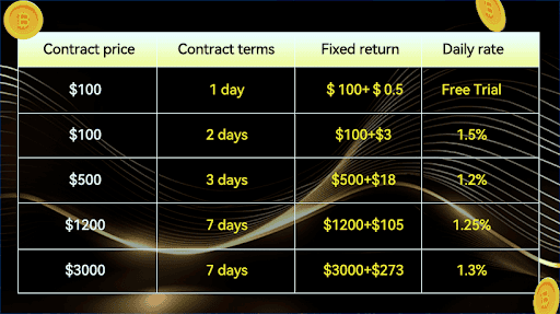 Cryptocurrency Contracts rewards